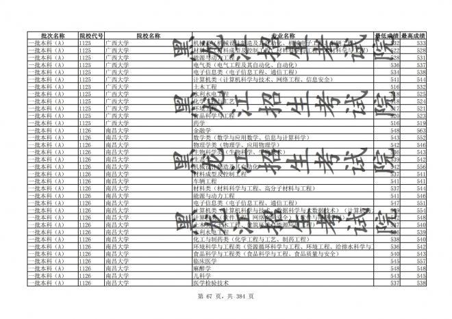 2021年黑龙江全国普通高校分专业录取分数线已发布