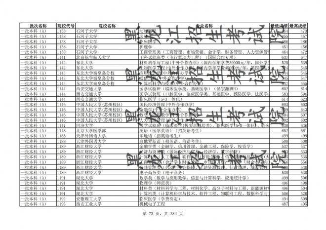 2021年黑龙江全国普通高校分专业录取分数线已发布