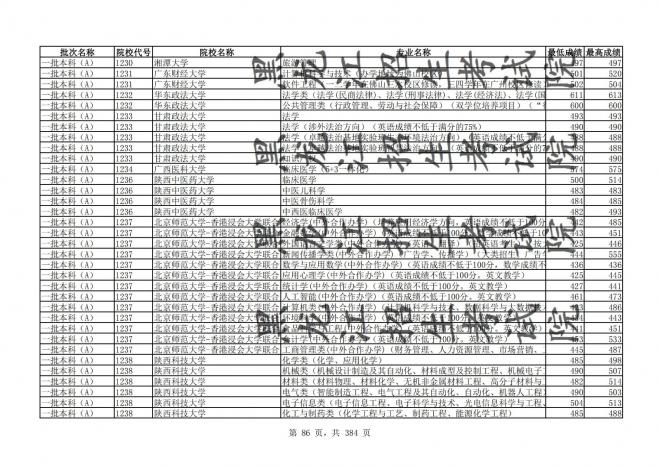 2021年黑龙江全国普通高校分专业录取分数线已发布