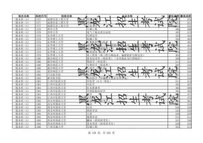 2021年黑龙江全国普通高校分专业录取分数线已发布