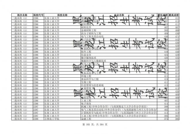 2021年黑龙江全国普通高校分专业录取分数线已发布