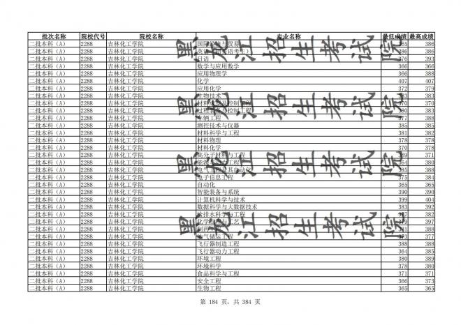 2021年黑龙江全国普通高校分专业录取分数线已发布