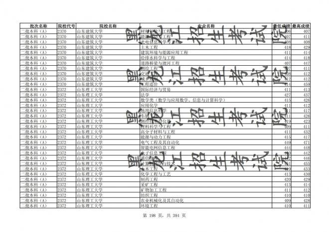 2021年黑龙江全国普通高校分专业录取分数线已发布