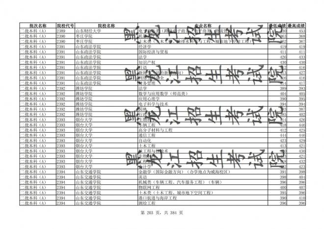 2021年黑龙江全国普通高校分专业录取分数线已发布