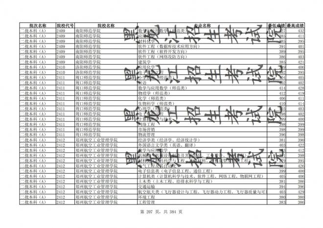 2021年黑龙江全国普通高校分专业录取分数线已发布