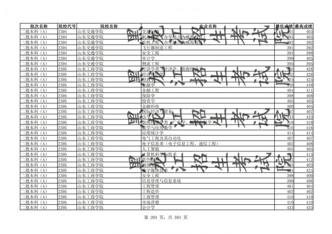 2021年黑龙江全国普通高校分专业录取分数线已发布