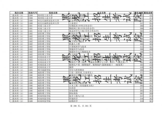 2021年黑龙江全国普通高校分专业录取分数线已发布