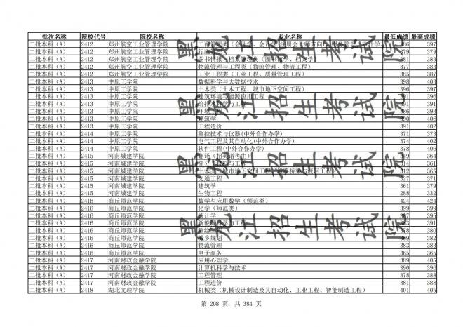 2021年黑龙江全国普通高校分专业录取分数线已发布