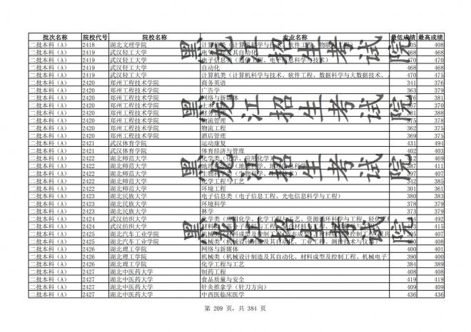 2021年黑龙江全国普通高校分专业录取分数线已发布