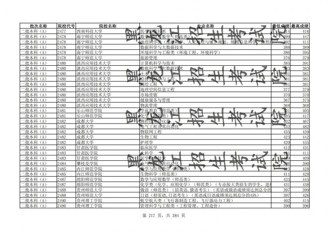 2021年黑龙江全国普通高校分专业录取分数线已发布