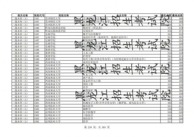 2021年黑龙江全国普通高校分专业录取分数线已发布