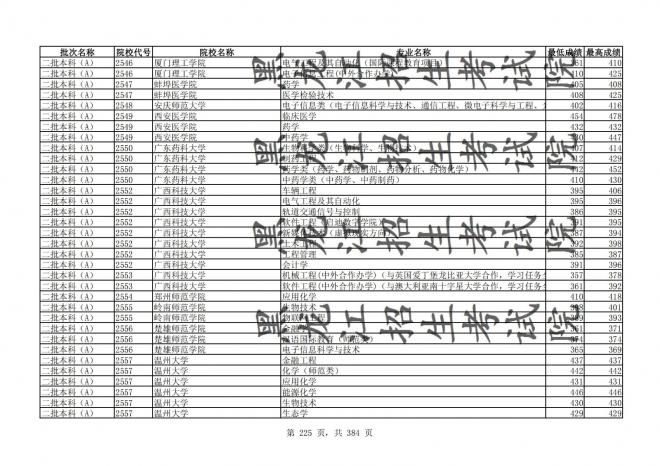 2021年黑龙江全国普通高校分专业录取分数线已发布