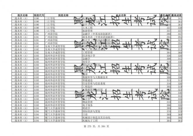 2021年黑龙江全国普通高校分专业录取分数线已发布