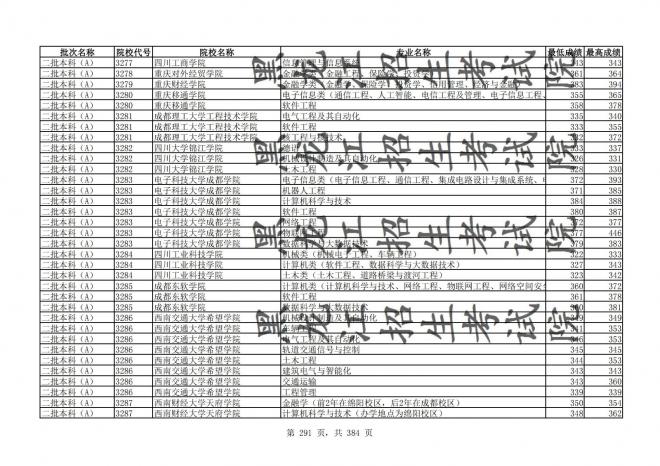 2021年黑龙江全国普通高校分专业录取分数线已发布