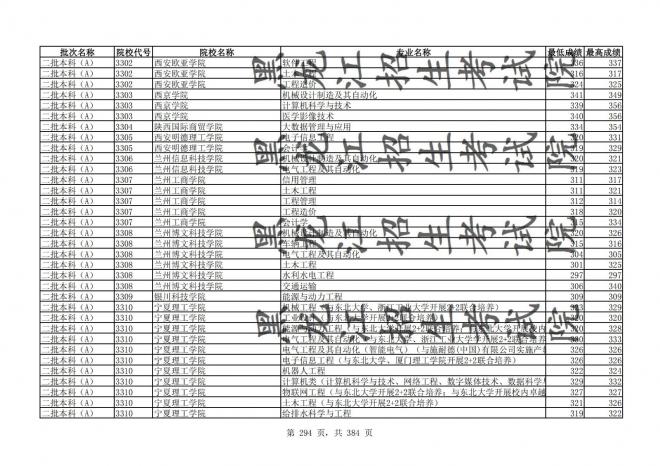 2021年黑龙江全国普通高校分专业录取分数线已发布