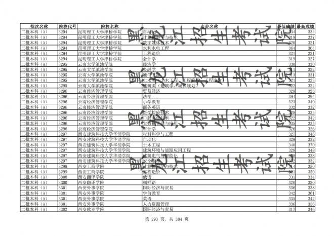 2021年黑龙江全国普通高校分专业录取分数线已发布