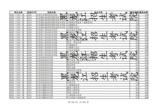 2021年黑龙江全国普通高校分专业录取分数线已发布