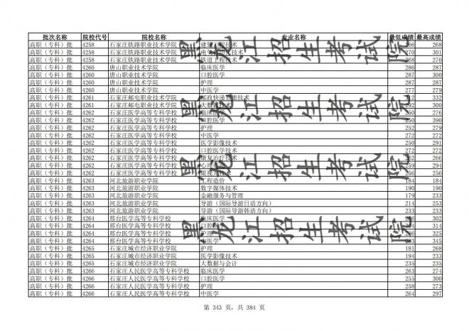 2021年黑龙江全国普通高校分专业录取分数线已发布