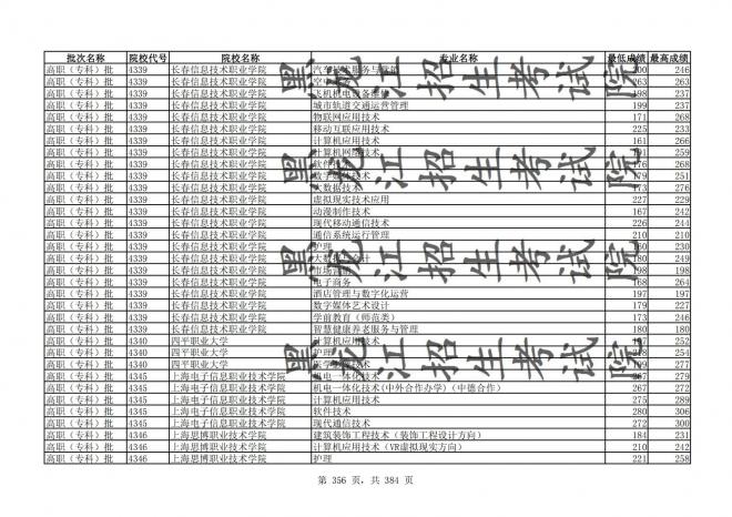 2021年黑龙江全国普通高校分专业录取分数线已发布