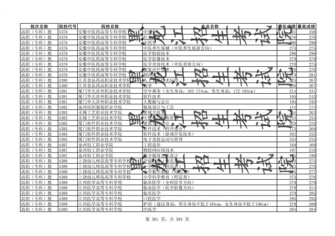 2021年黑龙江全国普通高校分专业录取分数线已发布