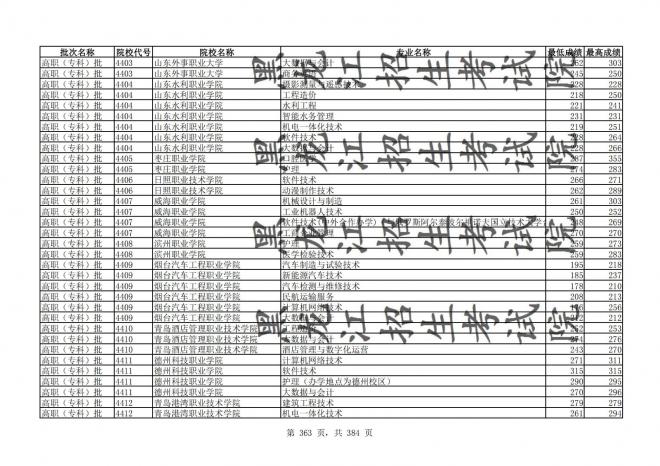 2021年黑龙江全国普通高校分专业录取分数线已发布