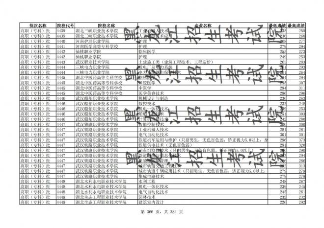 2021年黑龙江全国普通高校分专业录取分数线已发布