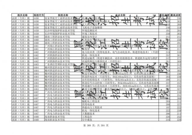 2021年黑龙江全国普通高校分专业录取分数线已发布