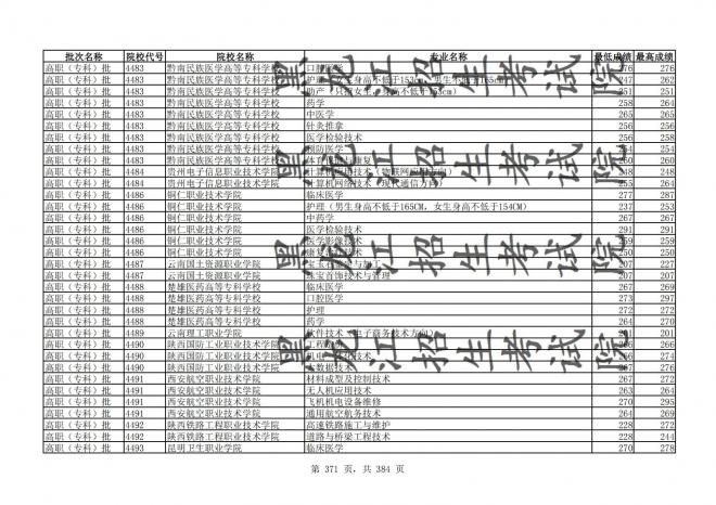 2021年黑龙江全国普通高校分专业录取分数线已发布