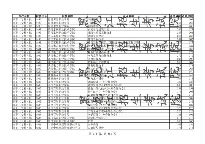 2021年黑龙江全国普通高校分专业录取分数线已发布