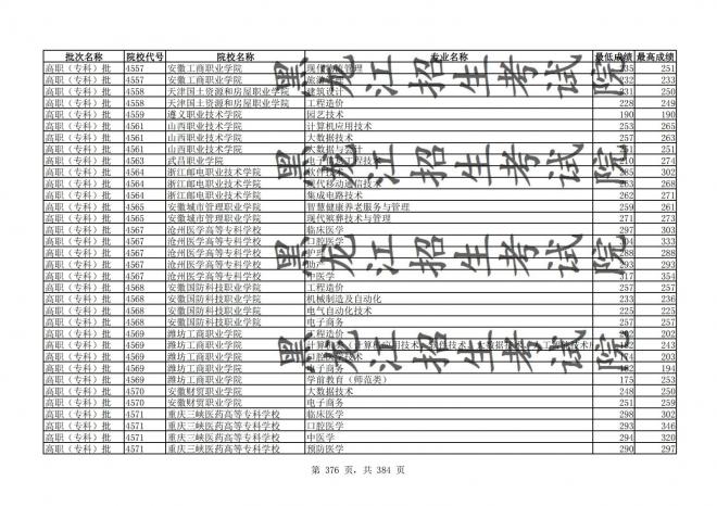 2021年黑龙江全国普通高校分专业录取分数线已发布