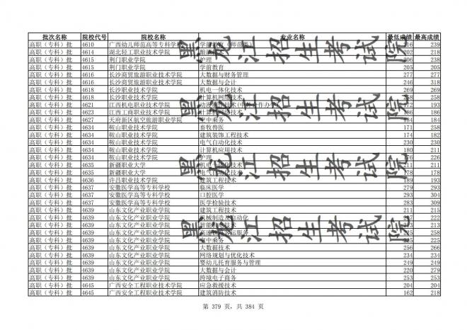 2021年黑龙江全国普通高校分专业录取分数线已发布