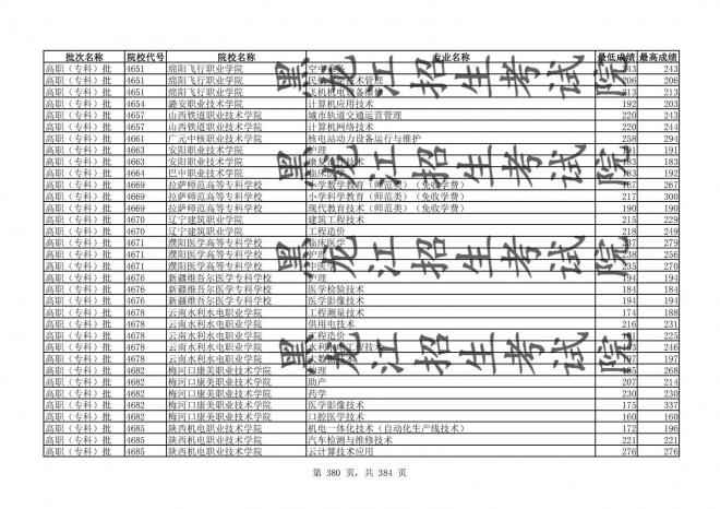 2021年黑龙江全国普通高校分专业录取分数线已发布