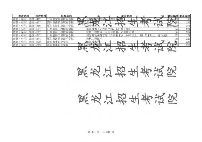 2021年黑龙江全国普通高校分专业录取分数线已发布