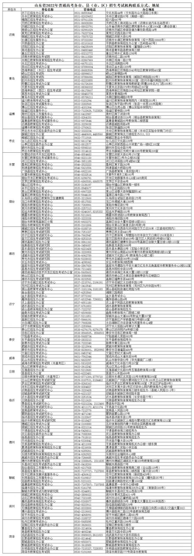 2022年山东夏季高考考生尽快返回报考地重要提醒