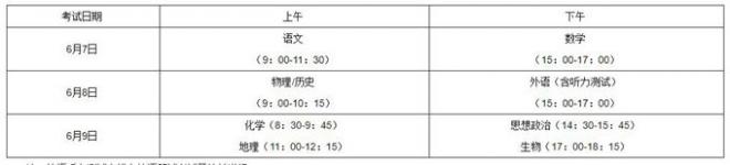 2022年福建省普通高等学校招生工作实施细则