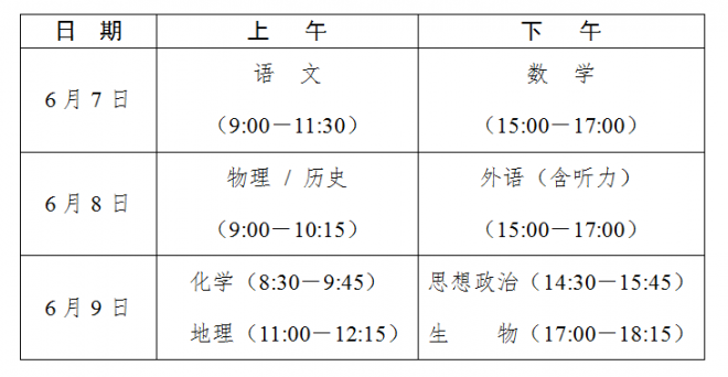 2022年湖南省普通高等学校招生工作实施办法