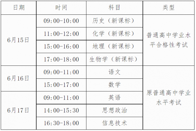 广西2022年上半年普通高中学业水平考试注意事项