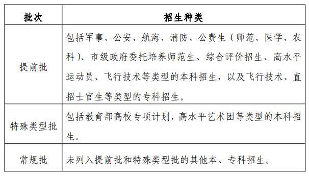 山东省普通高校招生考试政策百问百答（2022版）