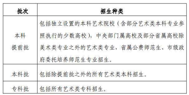 山东省普通高校招生考试政策百问百答（2022版）