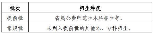 山东省普通高校招生考试政策百问百答（2022版）