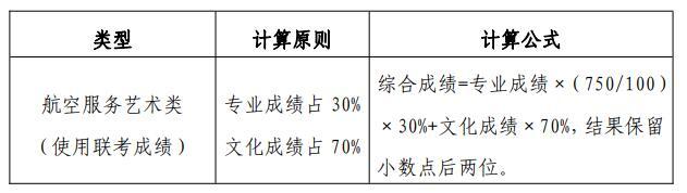 山东省普通高校招生考试政策百问百答（2022版）