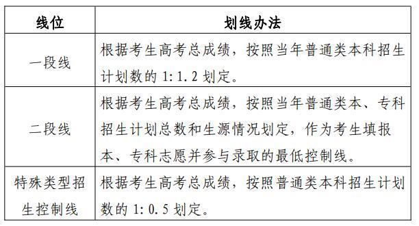 山东省普通高校招生考试政策百问百答（2022版）