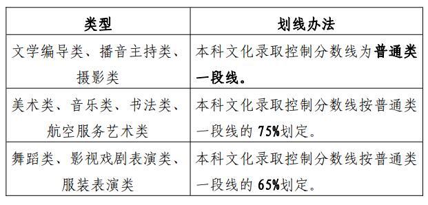 山东省普通高校招生考试政策百问百答（2022版）