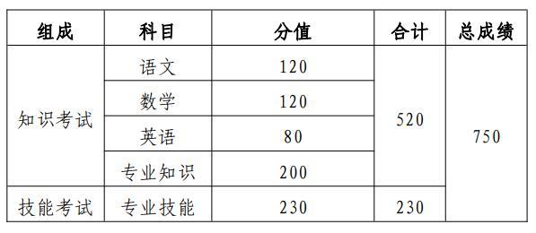 山东省普通高校招生考试政策百问百答（2022版）