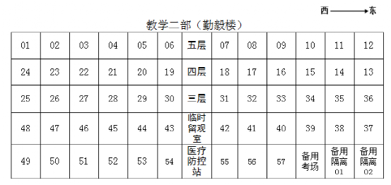 2022淄博市夏季高考考场分布图 淄博市高考考场地址