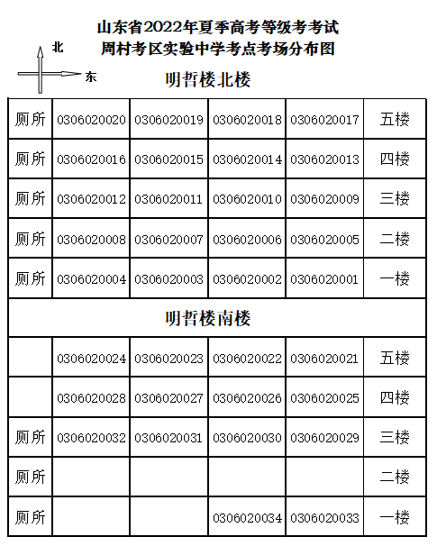 淄博市周村区2022夏季高考考场分布图及考场地址