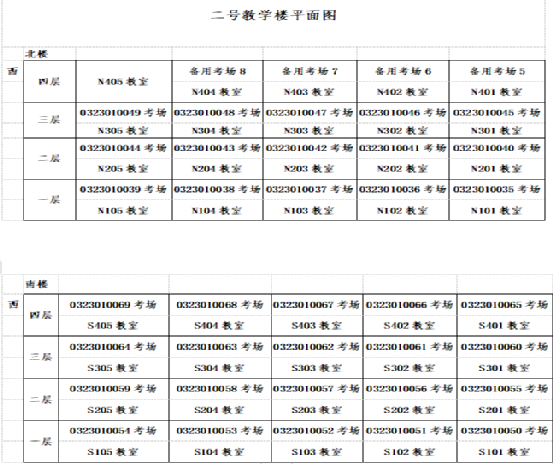 淄博市沂源县2022夏季高考考场分布图及考场地址