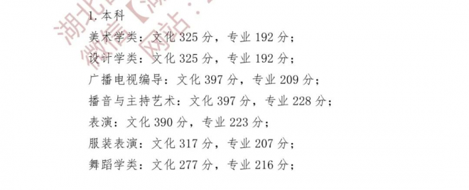 2022湖北高考艺术类（音乐）文化线预测