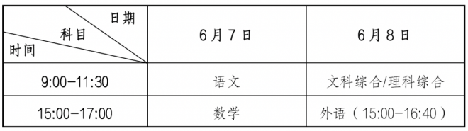 2022年甘肃普通高等学校招生工作规定