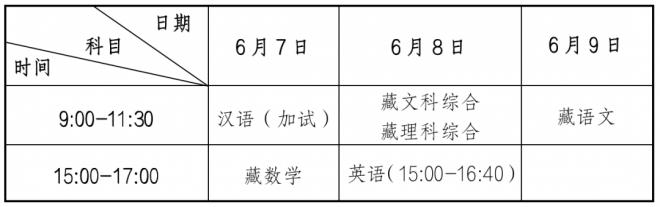 2022年甘肃普通高等学校招生工作规定